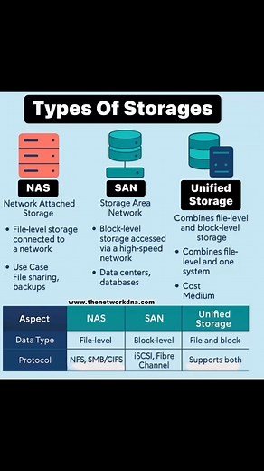 Network Basics (www.thenetworkdna.com) | Networks Baseline