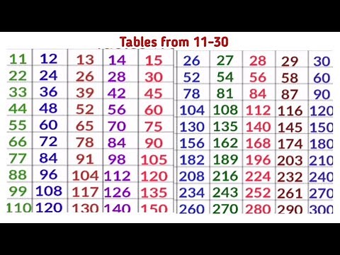 Table of 11 to 30 | Multiplication table of 11 to 30 | Pahada 11 se 30 Tak #multiplicationtable