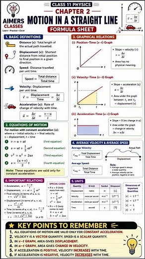 Class 11 Physics | Ch-2: Motion in a Straight Line | Formula Sheet📘Master Motion in a Straight Line