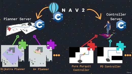 ros2机器人导航Nav2教程