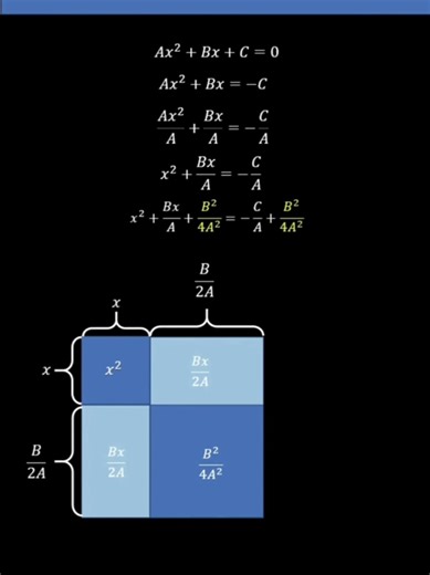Demostración de la fórmula resolvente. #aprendeentiktok