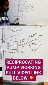 Reciprocating pump working #reciprocating #pump #hydraulic #typesofpumps #pumpbasics