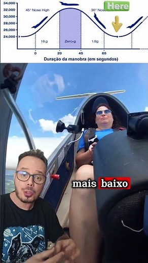 G-force #shorts #science #fyp