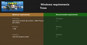 Trove System Requirements — Can I Run Trove on My PC?