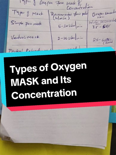 Types of Oxygen MASK and Its Concentration #health #education #healthylifestyle