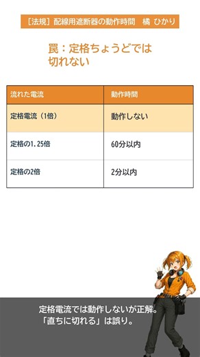 【第二種電気工事士 法規】配線用遮断器は1.25倍60分・2倍2分で覚える #shorts