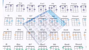 Ukulele Chord Learning Chart, Coated Paper Professional Educational Reference Guide for Beginners Advanced Players, Provides Chord Diagrams, Scales, Progression Techniques (S)