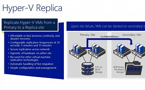 75-Hyper-V 服务：Hyper‑V Replica - VM 初始复制的三种方法