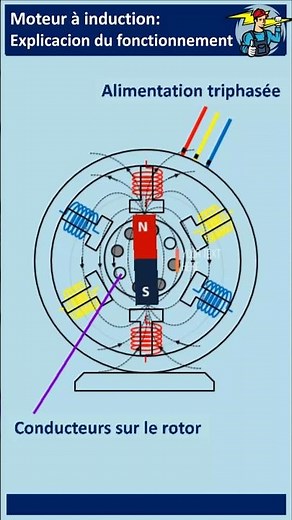 Induction motor: explanation of how it works