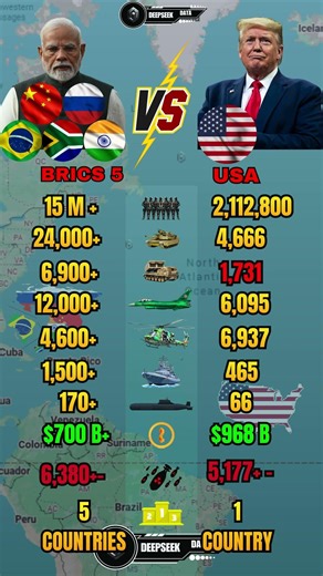 BRICS vs USA Military Power 2026
