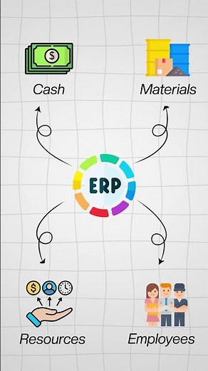 What is ERP?
