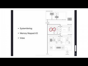 M1 - 1 - Introduction to Digital Systems using SystemVerilog