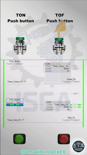 Allen-Bradley Studio 5000: PLC Timer Instruction Guide #plc #allenbradley #studio5000