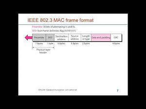 IEEE 802 standards and 802.3 family of LANs