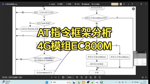 3.7 AT指令框架程序分析