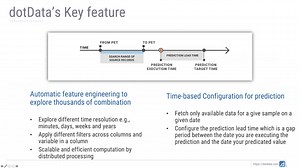 How a BI Analyst Beat Data Scientists in 6 Hours