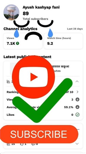 YouTube Studio Analytics 😢 | 89 Subscribers पर 7.1K Views | सचाई 😔याYouTube Channel Growth 😢 | 89#