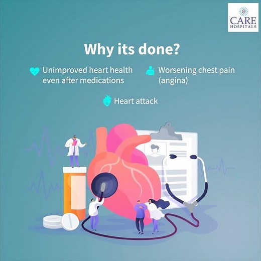 Angioplasty and it's Benefits