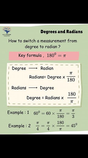 31K views · 270 reactions | Degrees and Radians #physics #usa #italia #germany #india #Pakistan #belgium #italy #canada #mexico #argentina #brasil #California #Texas #Florida #NewYork #Pennsylvania #Illinois #Ohio #Georgia #NorthCarolina #Michigan #NewJersey #Virginia #Washington #Arizona #Massachusetts #Indiana #Tennessee #Missouri #Maryland #Minnesota | Sciences ST | Facebook