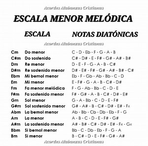 Escalas melódicas | Tutorial Piano cristiano Kairo Tutorial