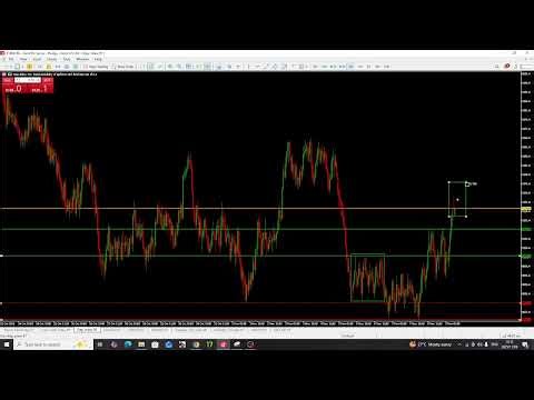 Step Index Live Setup | Why I Waited for the Second Leg Before Entering