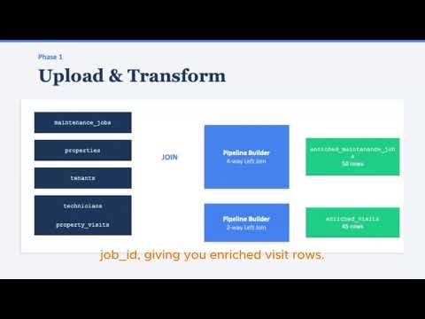 Palantir Foundry: Upload CSV Data & Build Pipeline Joins (Phase 1)