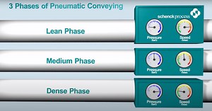 5 Videos That Explain Pneumatic Conveying