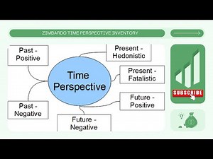 Zimbardo Time Perspective Inventory