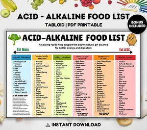 Alkaline List, Acid Alkaline Food Chart, Acid Reflux Grocery List for Gut Health, Grocery List, Stomach Cancer, Gastritis, GERD Diet List - Etsy Australia