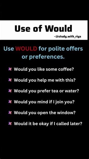 Use of WOULD in English | Speak Polite & Fluent English Easily | English Grammar Lesson #viral