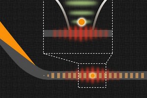 New technique allows particles to switch the quantum state of each other
