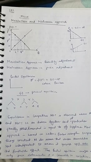 Marshallian and Walrasian Approach