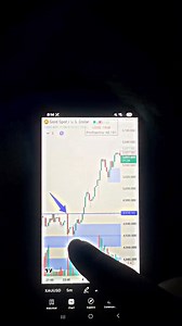 check krlo trade | Default XD