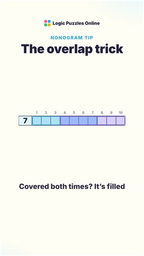 Nonogram tip: the overlap trick 🧩