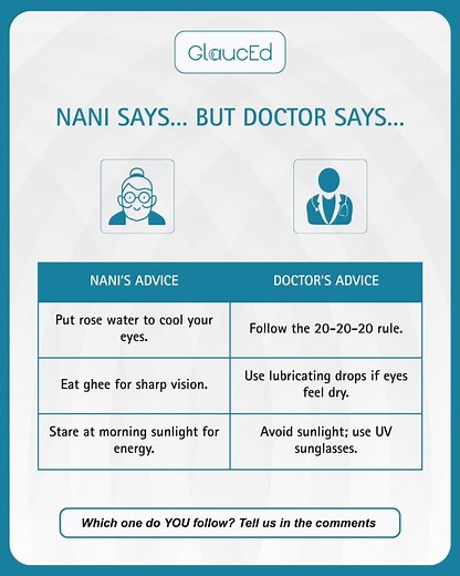 When it comes to eye health, both care — but only one protects you from long-term risks like glaucoma. 👁️✨ Most Glaucoma symptoms appear silently… that’s why following evidence-based eye care matters more than ever. 💬 Which one do YOU follow — Nani’s nuskhe or Doctor’s advice? Comment below! 👇 👁️‍🗨️ GlaucEd — because your eyes deserve more than home remedies. They deserve early detection. ✔️ Comment “Nani” or “Doctor” 👵👨‍⚕️ ✔️ Tag someone who still trusts only home remedies 😂 ✔️ Follow @