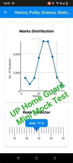 UP Home Guard Mini Mock Test