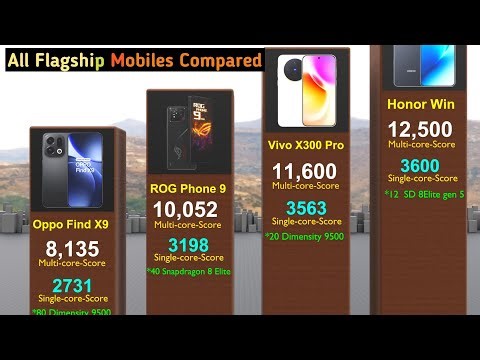 SD 8 Elite vs DM 9500🔥 |Mobile Phone Geekbench 6 Shocking Scores | Ranking & Analysis