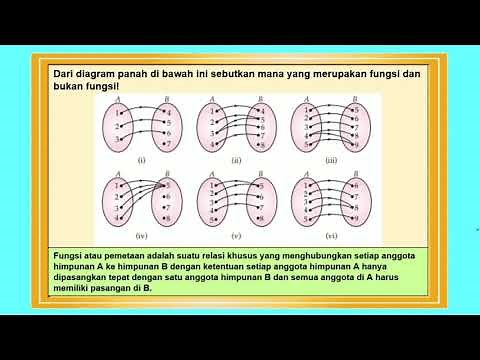 KELAS 8 CARA MUDAH MENENTUKAN FUNGSI DAN BUKAN FUNGSI PADA DIAGRAM PANAH