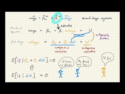 IV regression lecture 3: Two-stage least squares.