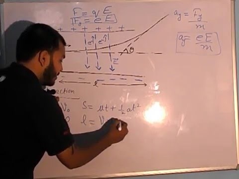 Trajectory Of An Electron In a Uniform Electric Field E by PHYSICSWALA