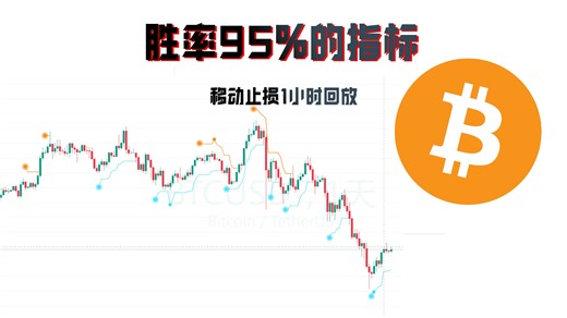 胜率95%指标【移动止损】比特币1小时图表回放！1201版本支撑阻力位预判点位（非收盘后显示）上证指数A股比亚迪纳斯达克现货黄金以太坊MACD斐波纳吉