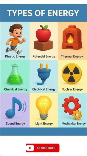Types of Energy #chemistry #physics #science #facts #viralvideo #scienceexperiment #sciencefacts
