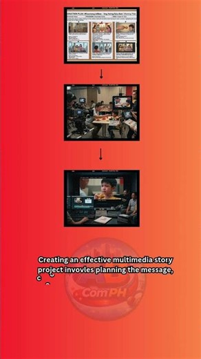 How to Plan and Produce an Effective Multimedia Story Project