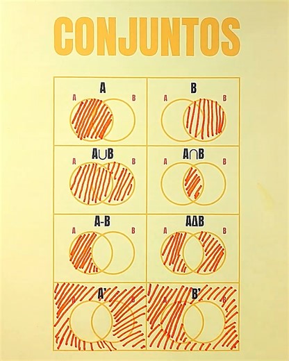 115K views · 4.5K reactions | ✅ Representación de conjuntos ✅ | Juegos Matemáticos | Facebook