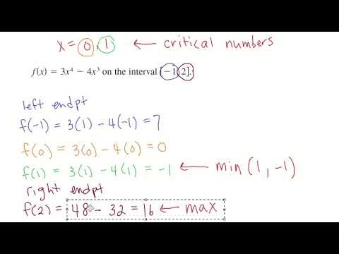 Critical Numbers | Using Candidates Test to Determine Absolute (Global) Extrema (Maximum, Minimum)