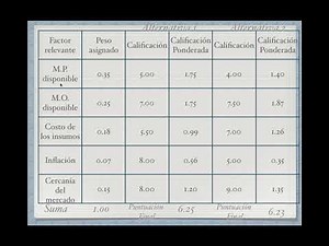 Matriz de ponderación