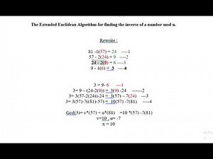 Extended Euclidean Algorithm