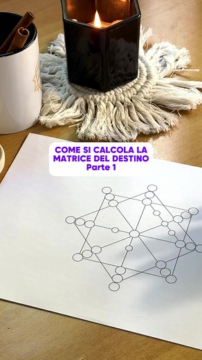 Calcolo matrice del destino: Scopri il significato dietro la tua data di nascita!