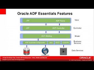 Oracle ADF Development in Eclipse