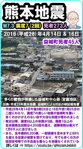 【地震 『2016（平成28年）熊本地震！ M：6.5と7.3！ 最大震度：7（2回）！ 死者：273人（益城町：45人） 4月14日と16日』】 #shorts #熊本地震 #最大震度7 #M7.3